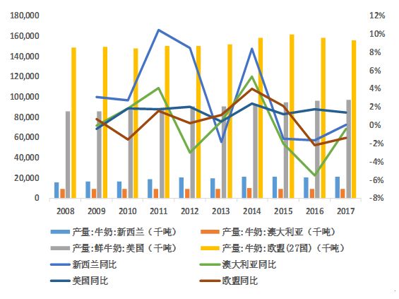 乳品行业前景预测分析,乳品行业现状及分析