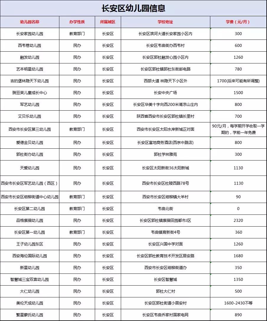 西安市公立幼儿园都有哪些,西安市最好的公办幼儿园有哪些