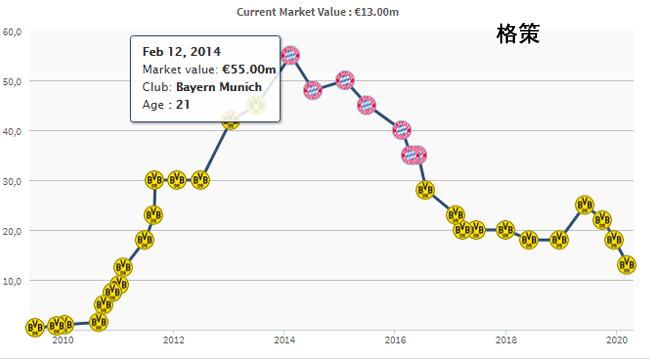史上最强的足球阵容,现役足坛最贵的十一阵容