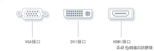 vgadvihdmi都支持热插拔,hdmivgadvidp接口的区别
