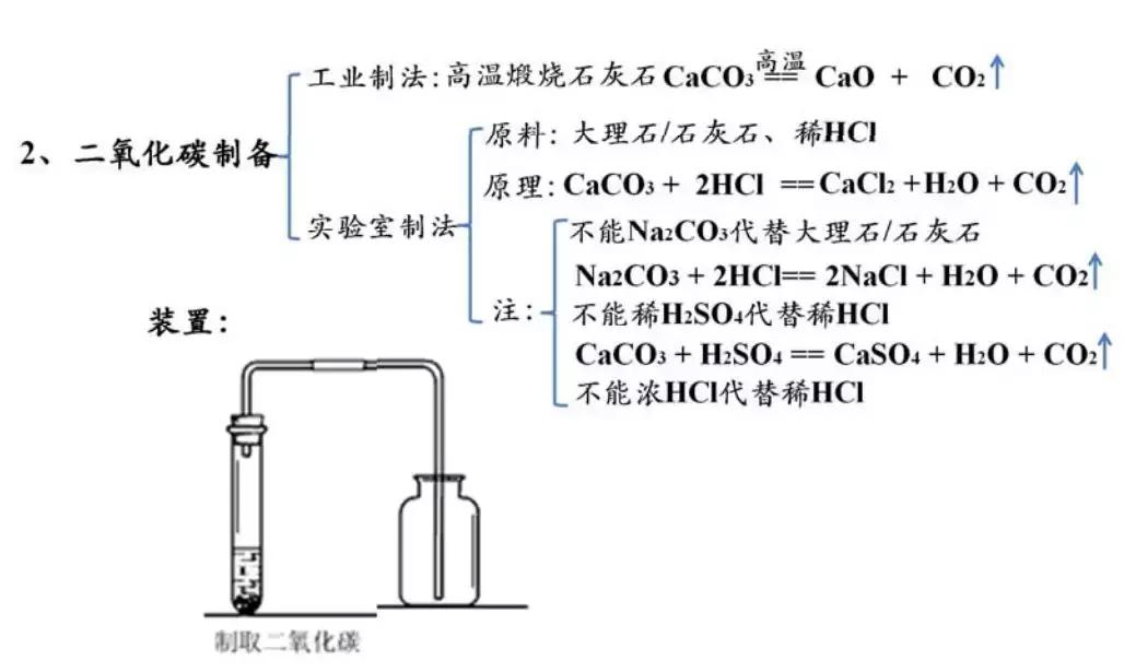 中考化学气体制备,中考化学实验氧气的制备与净化