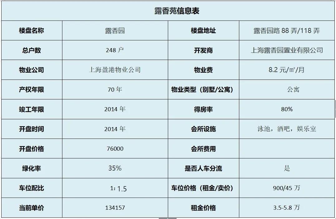 上海黄浦露香园独栋,露香园洋房露台