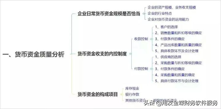 财务分析思维导图及必背公式汇总,财务分析思维导图及必备公式汇总
