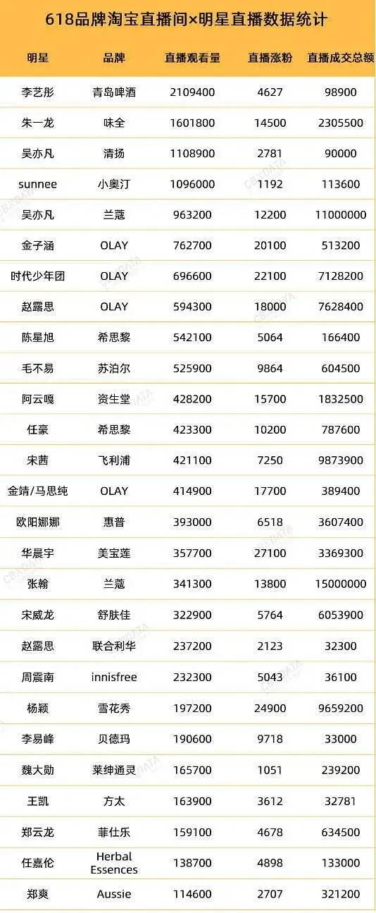 直播带货无坑位 (直播带货有哪些坑)