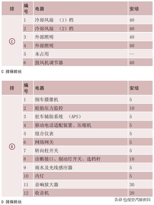 奥迪a4大灯保险丝在哪个位置,奥迪a6远光灯保险丝位置示意图