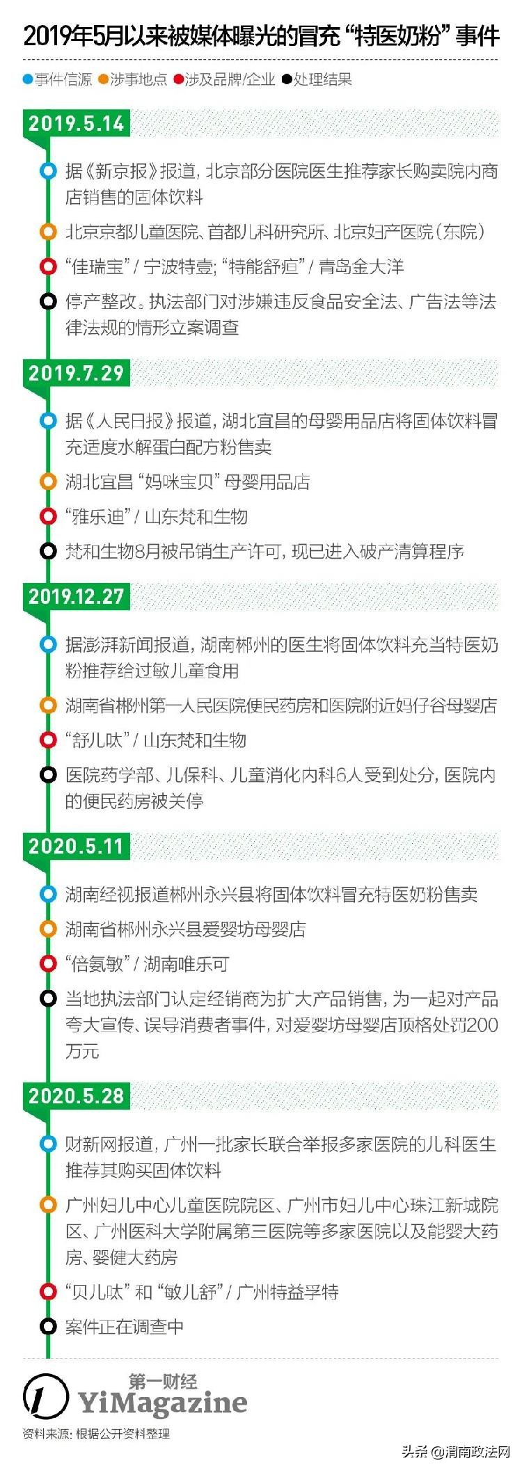 特医配方粉真假鉴定,特医食品全营养配方粉