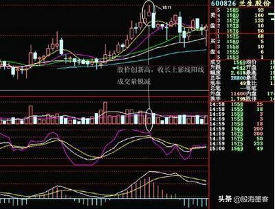 股票出现这几种形态赶紧卖,成交量形态怎么看牛股