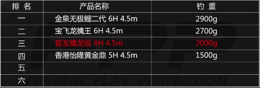 2000g钓重线组搭配,2000g钓重用多大线