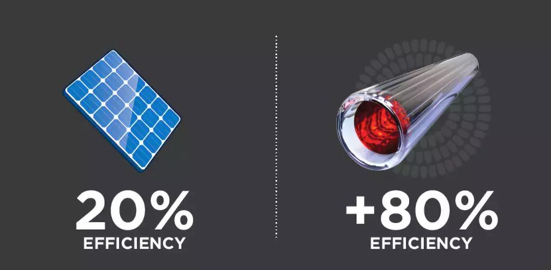 众筹排行榜丨太阳能烹饪？带上它，你就是行走的美食家