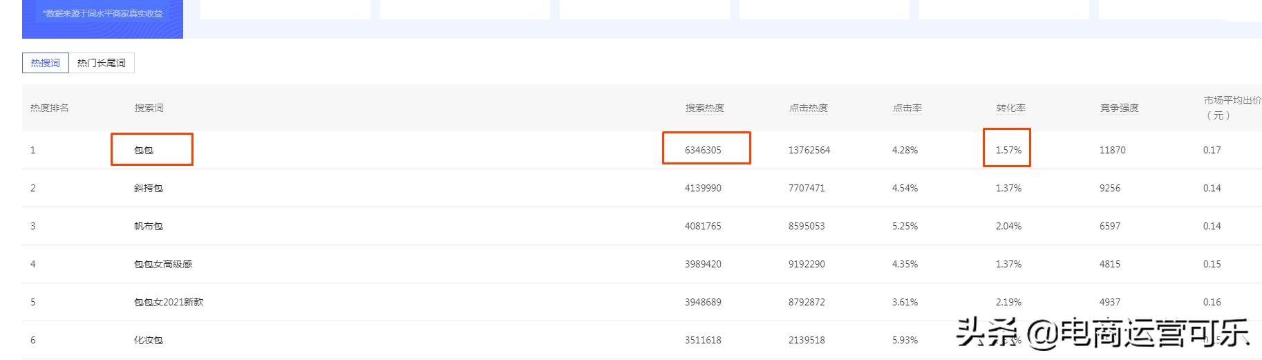 起爆cci指标源码,起爆建仓指标源码