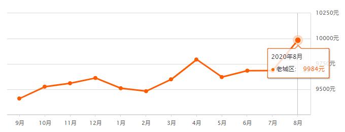 日照二手房70万左右最新急出售,日照二手房总价二十几万最新房源