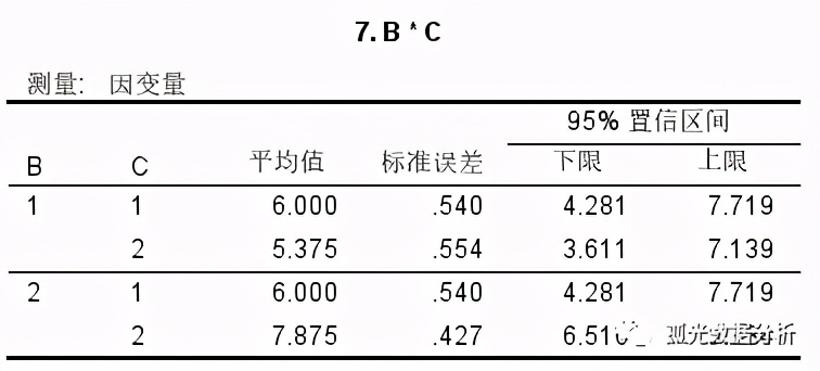单因素均等重复试验方差分析,单因素方差分析中f值怎么看