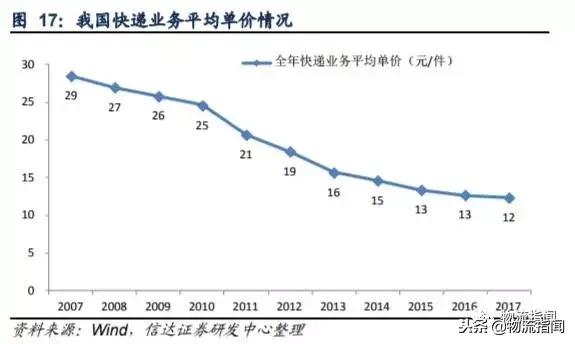 起底德邦：“零担之王”为何深耕大件快递？
