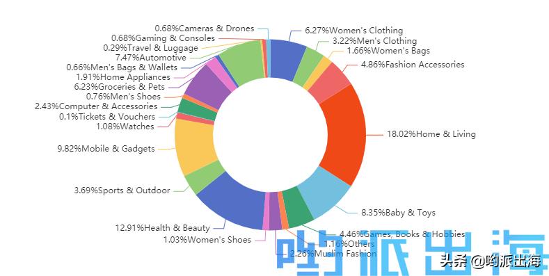 shopee马来西亚为什么那么便宜,shopee马来西亚卖什么最好