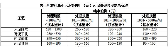 农村生活污水处理项目的可行性,农村生活污水处理项目政策