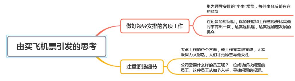 买机票的感悟,职场订机票实现自我价值
