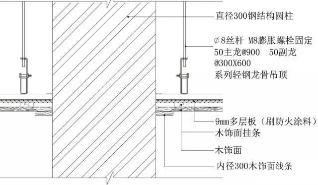 知名企业工程细部节点做法bim图集,吊顶施工工艺流程3d图