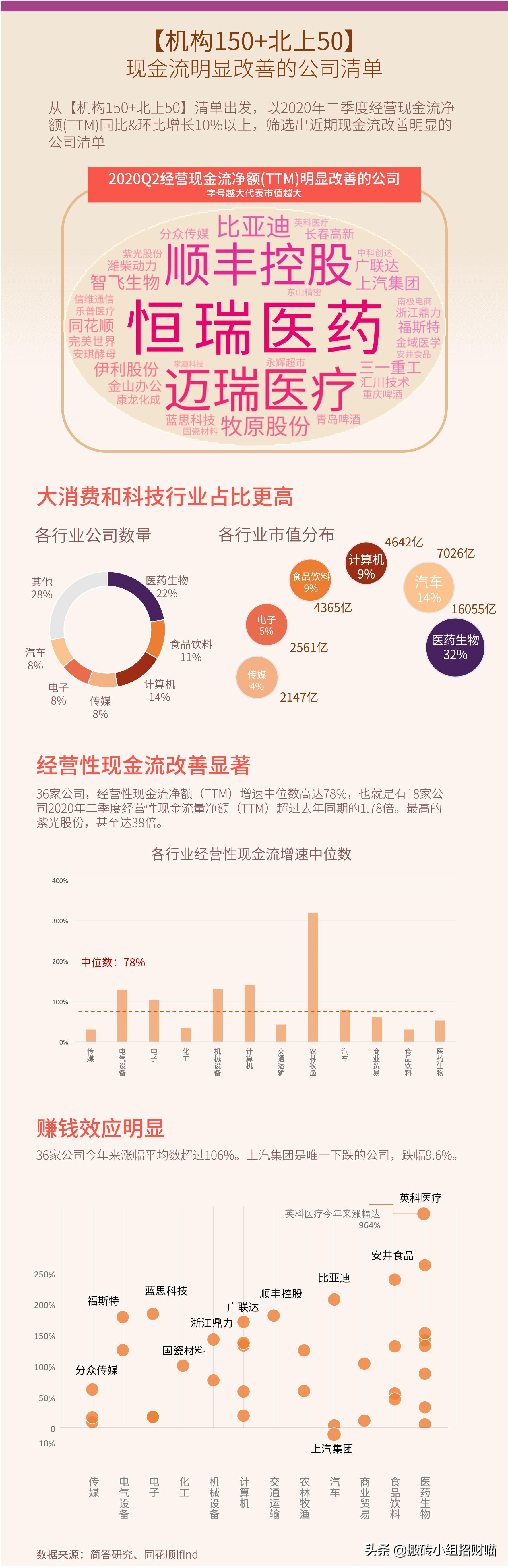 现金流宝典,现金流指标大全