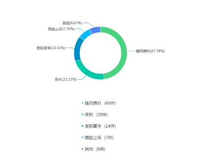 典当合同纠纷处理方法是什么,典当合同纠纷案件判决书