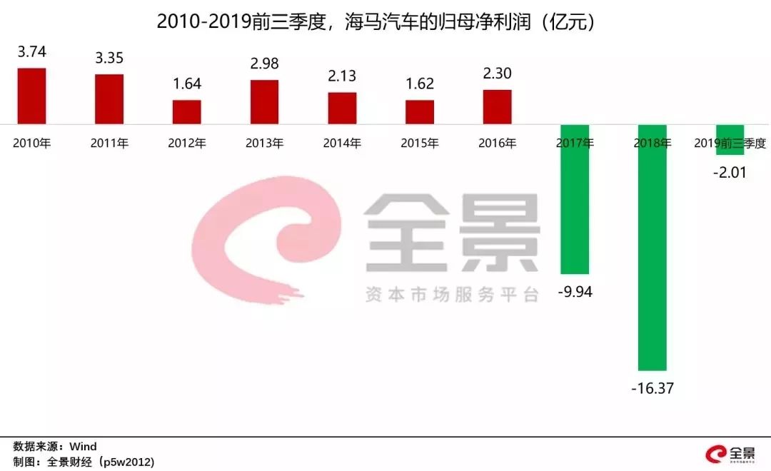 鎸佹湁鎴垮湴浜х殑澶т浆,鎸佹湁13000浜挎埧鍦颁骇
