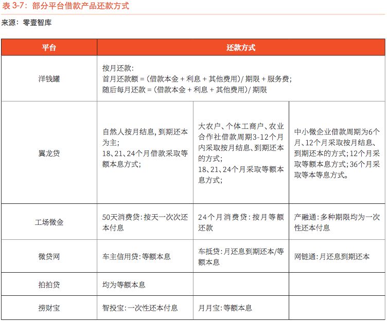 《借款人画像报告》，P2P网贷为社会创造的价值值得肯定