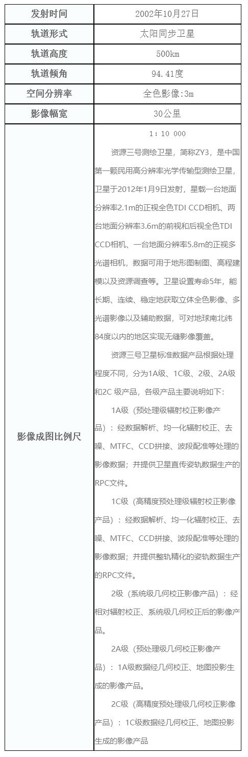 中国卫星公开数据,科普常见国产卫星参数介绍