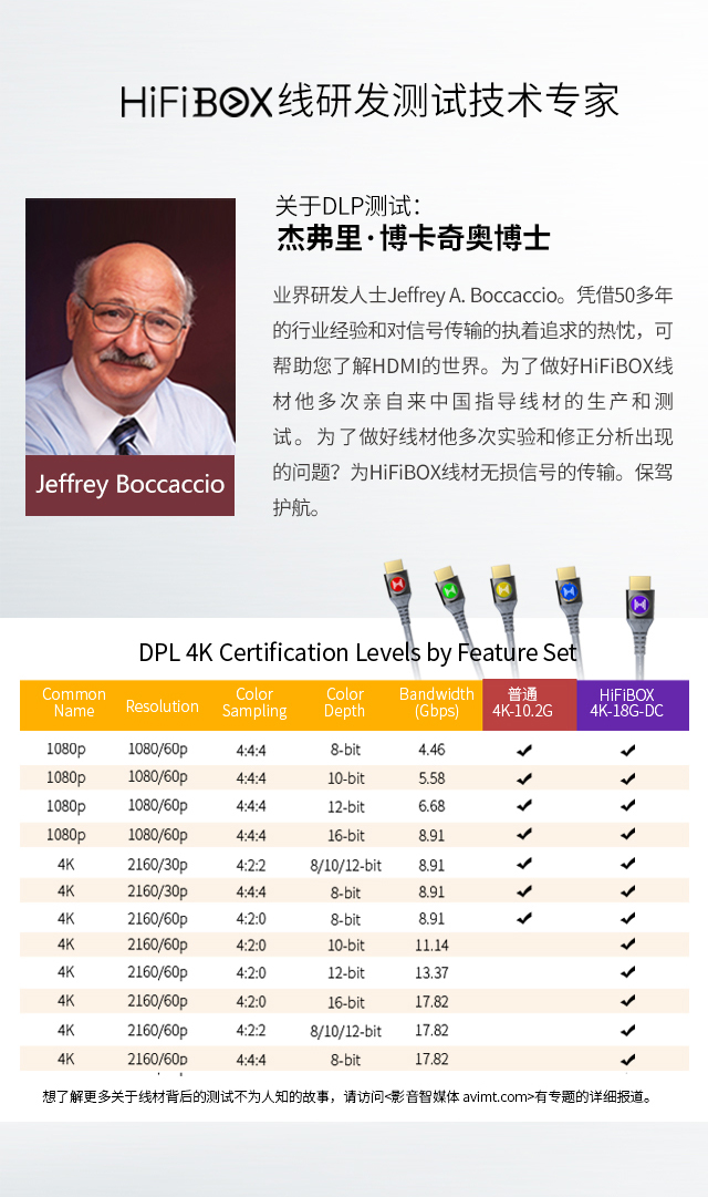 DPLLabs总裁参与设计！HiFiBoxHDMI长铜线与光纤线试用报告