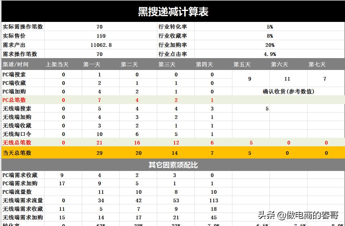 刚开的淘宝店铺怎么做好,新开淘宝店铺第一步怎么做