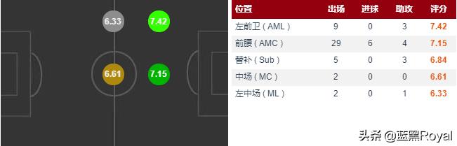 恰尔汗奥卢：国米意味着一切,恰尔汗奥卢在国米的作用
