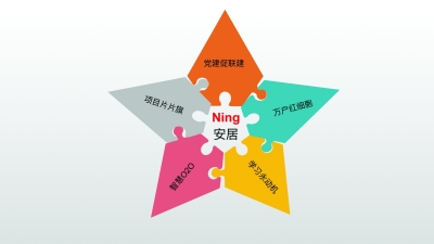 安居集团进行产业链整合,安居集团未来规划