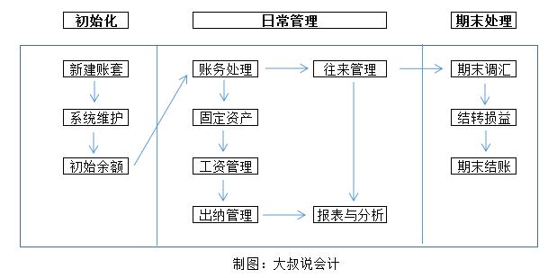 閲戣澏璐㈠姟杞欢鍏紡璁剧疆,閲戣澏鍝璐㈠姟杞欢濂界敤