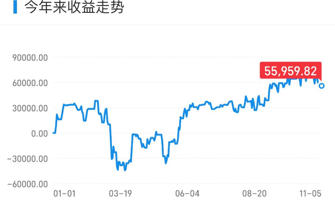 防御战的基本战法,防御操作方法