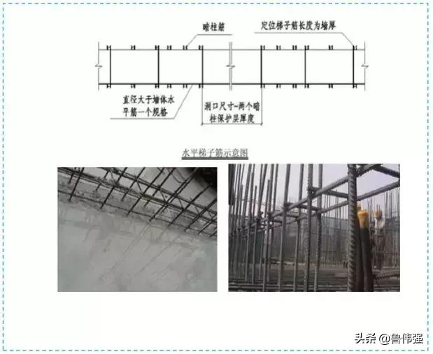 工地质量标准化施工工艺流程图片,工程现场施工质量的技术方案