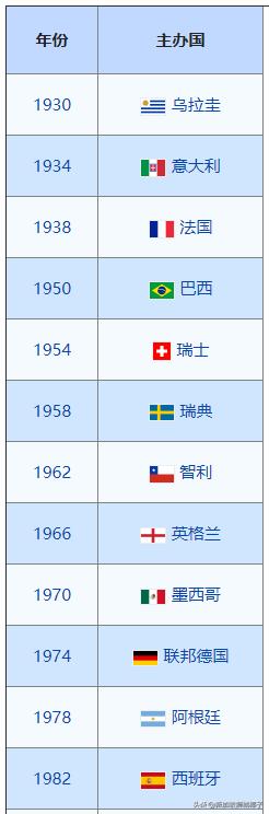 如果胜新加坡能进世界杯吗,新加坡有没有进世界杯