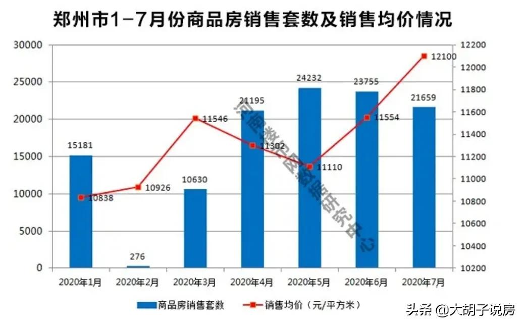郑州楼市为什么下跌,郑州楼市跌了多少最近