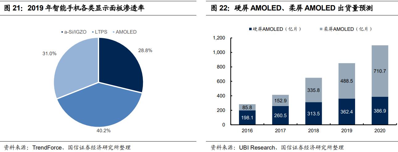 鹏鼎控股投资价值分析,鹏鼎控股24年一季度比去年怎么样