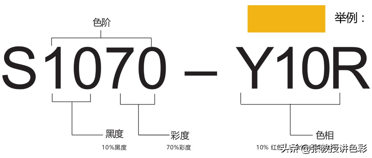 一张图看懂色号,一张图看懂自己色号