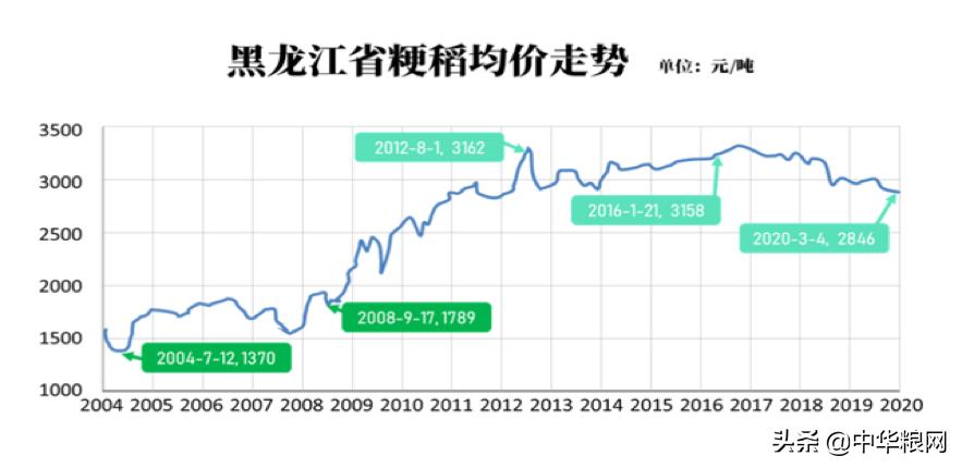 东北农业问题,关于东北农业的视频