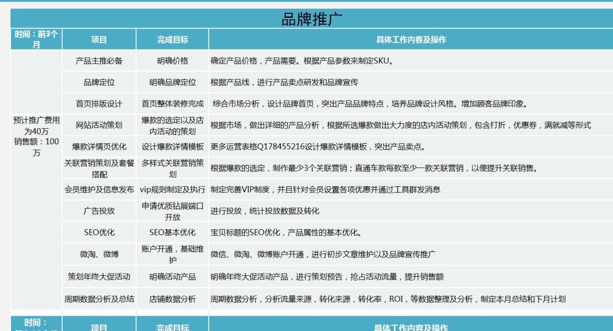 淘宝京东拼多多店铺运营做什么的,拼多多控制转化率计划表怎么做