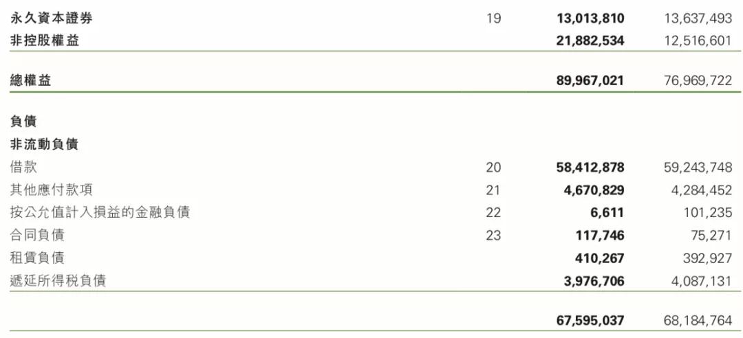 为什么雅居乐不会爆雷,零踩线房企啥意思