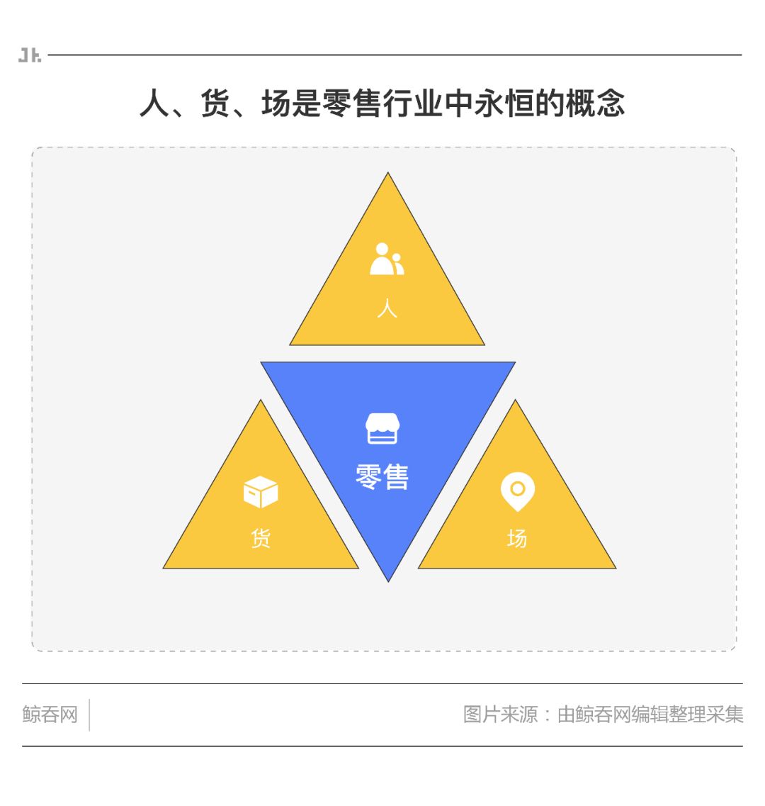 从芙蓉兴盛到TODAY，零售业创新之路仍在继续