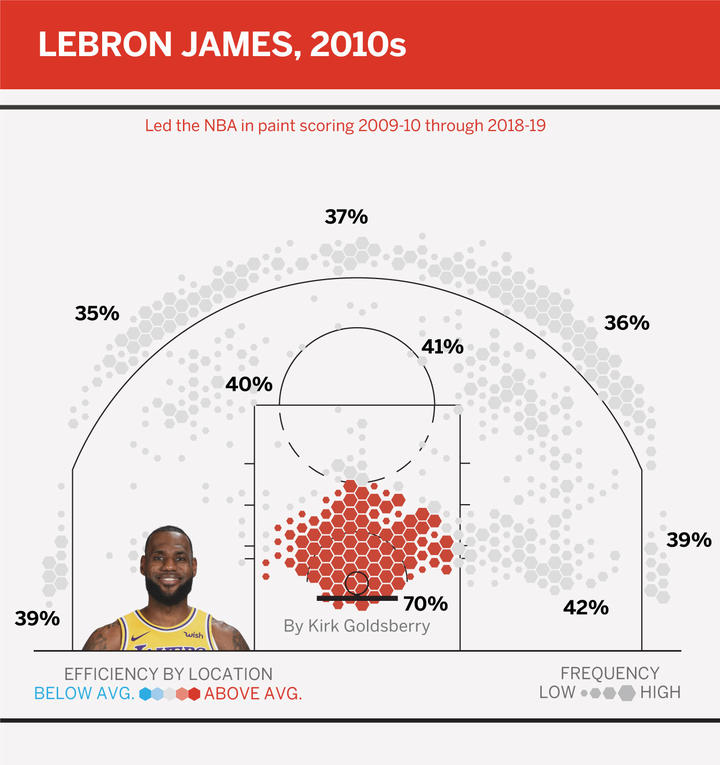 历年最强射手,近10年十大射手