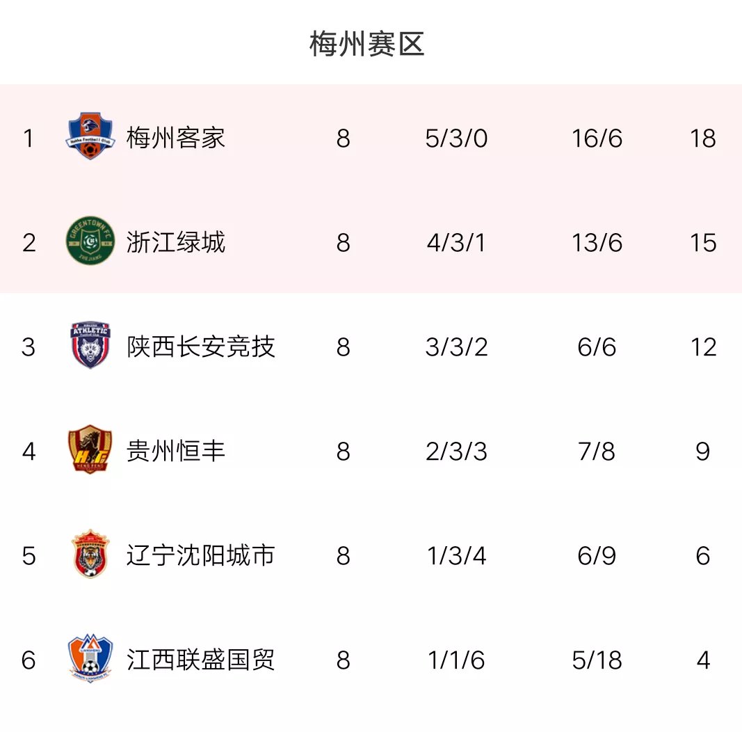 中甲冲超赛程形势分析,中甲最新冲超详细分析