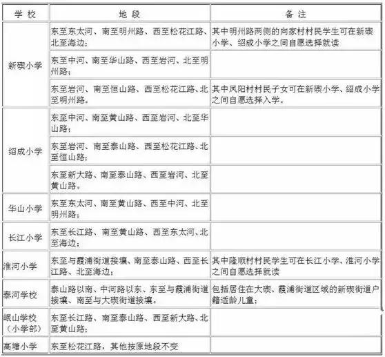 宁波中河街道学区划分,宁波北仑初中学区划分