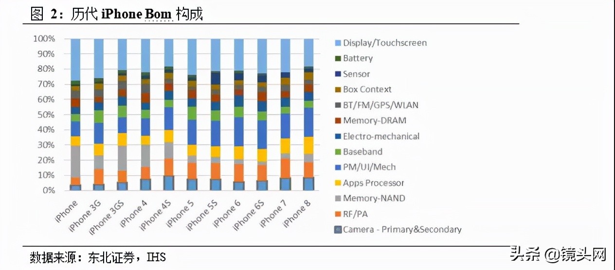 光学镜片行业发展研究报告,光学光电子发展趋势