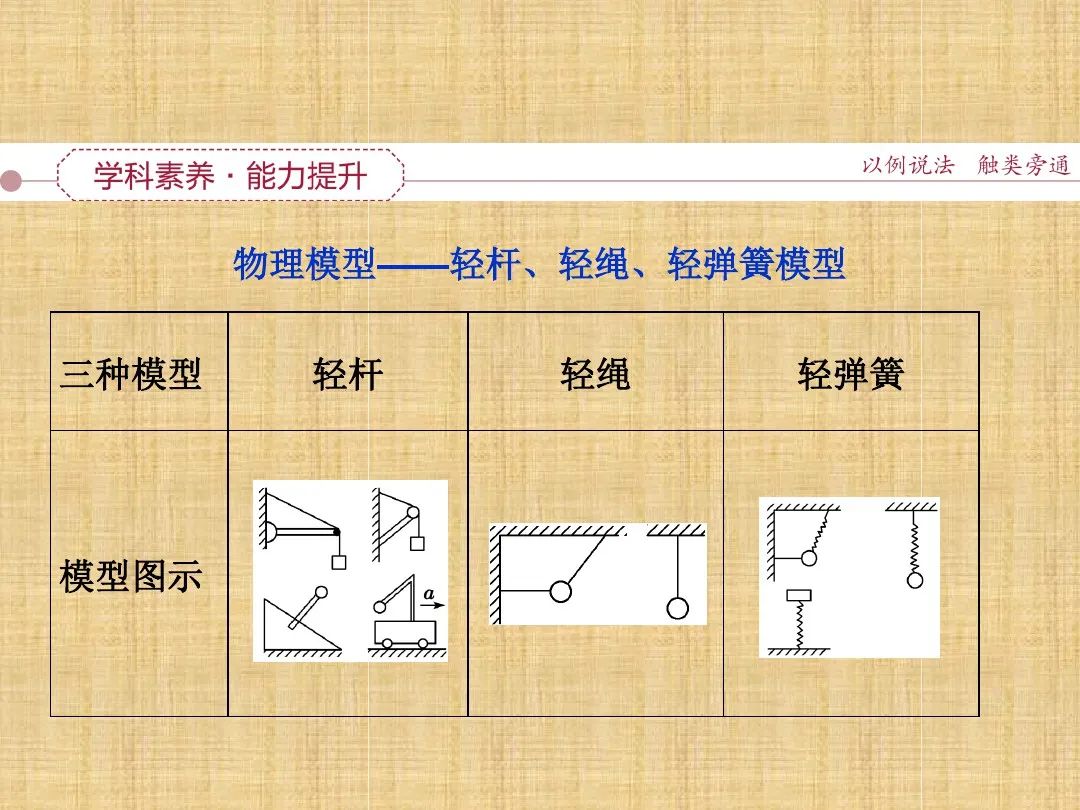 高中物理实验常见题型,高中物理高考常见题型视频讲解