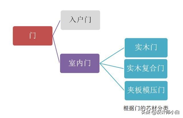 木门怎么选记住这五条,木门该怎么选专业人士帮你解答