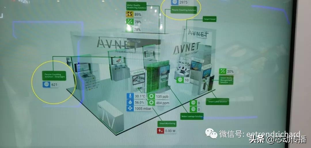 安富利优秀分销商,安富利物联网伙伴体系