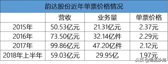 三通一平的利润,开三通一达快递代收点需要多少钱
