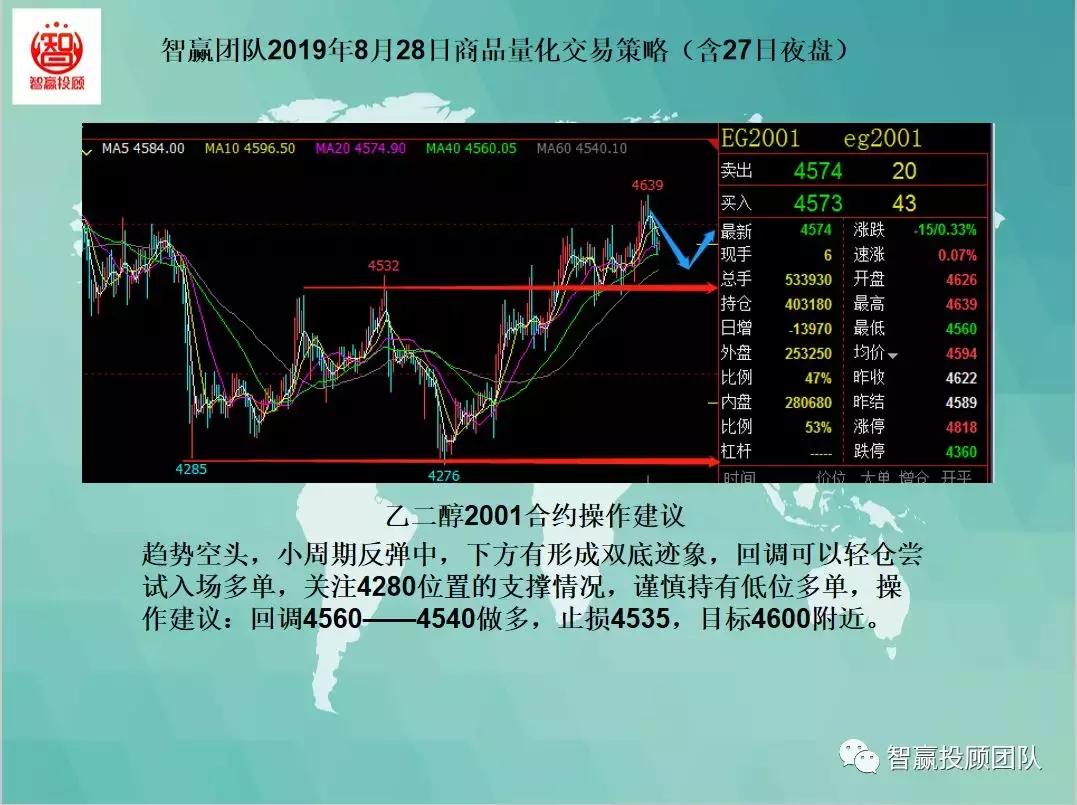 鏅鸿耽閲忓寲浜ゆ槗鎬庝箞涓嬪崟,閲忓寲浜ゆ槗鍚勭鎴樻硶